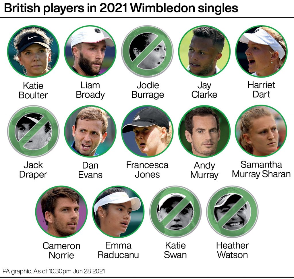 British contingent at Wimbledon