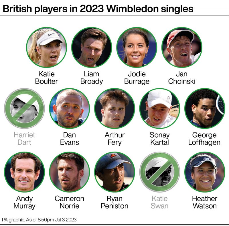 British Players at Wimbledon 2023