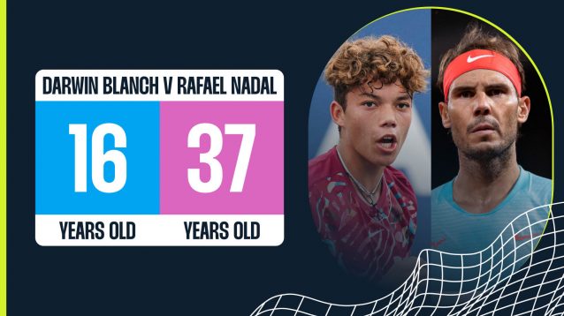 Darwin Blanch v Rafael Nadal age gap