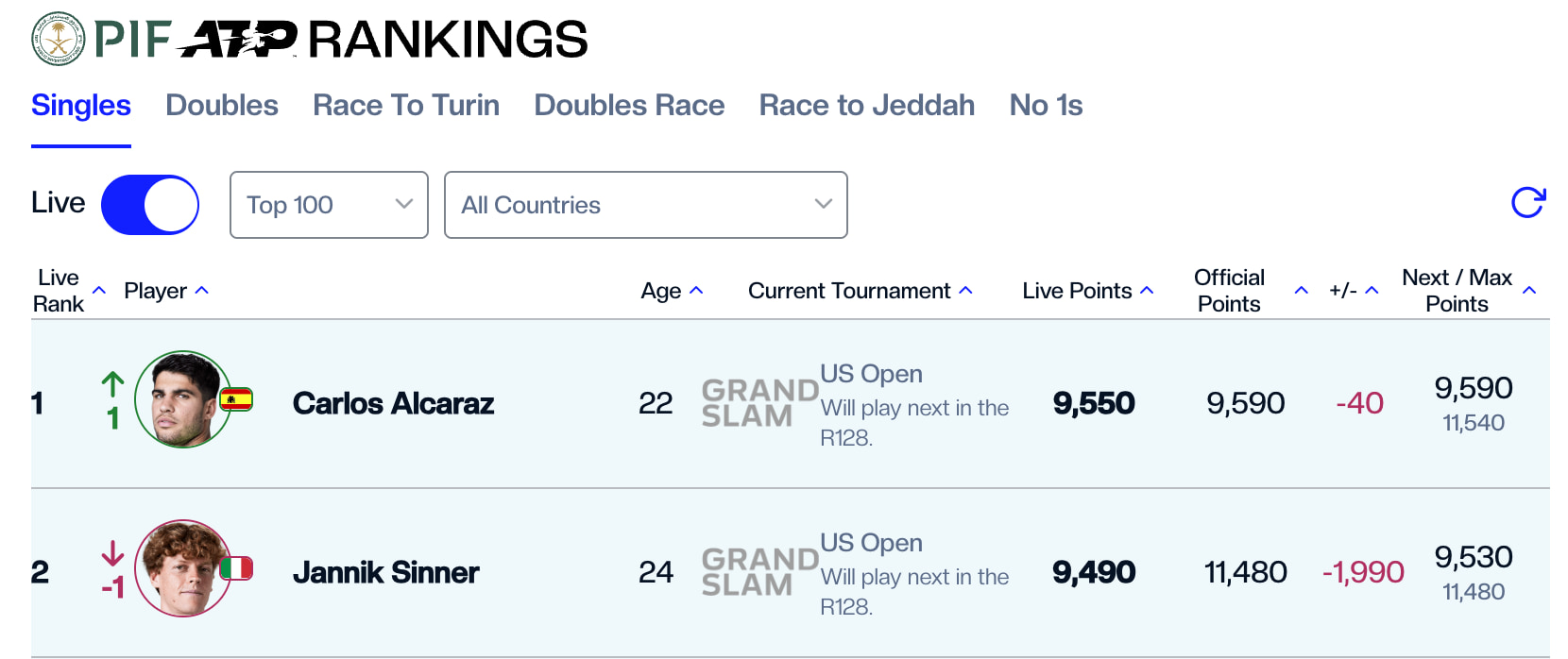 ATP Live rankings