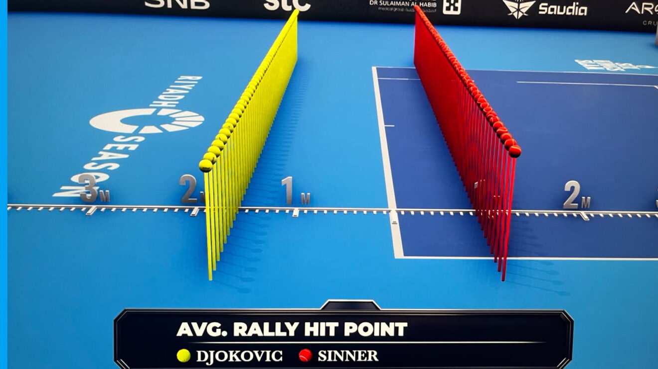 Jannik Sinner's rally point was more advanced