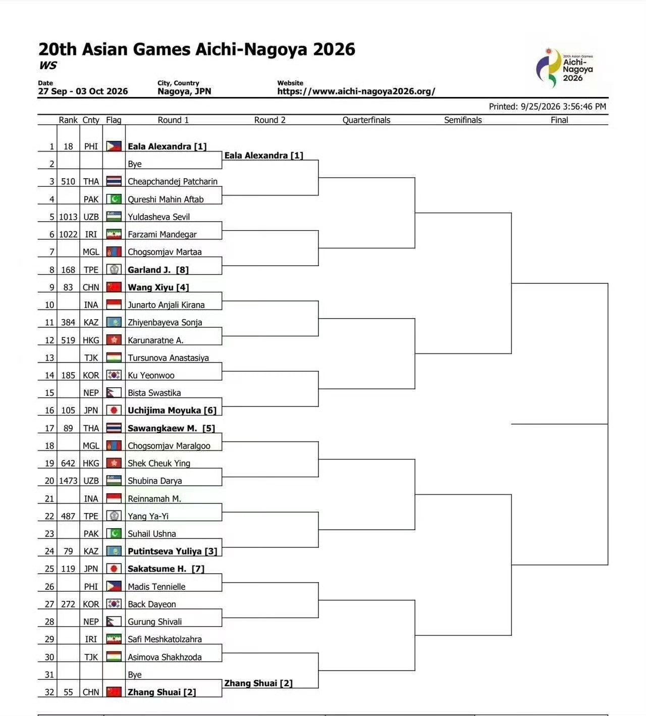 Pictured: Women's singles draw for the 2026 Asian Games